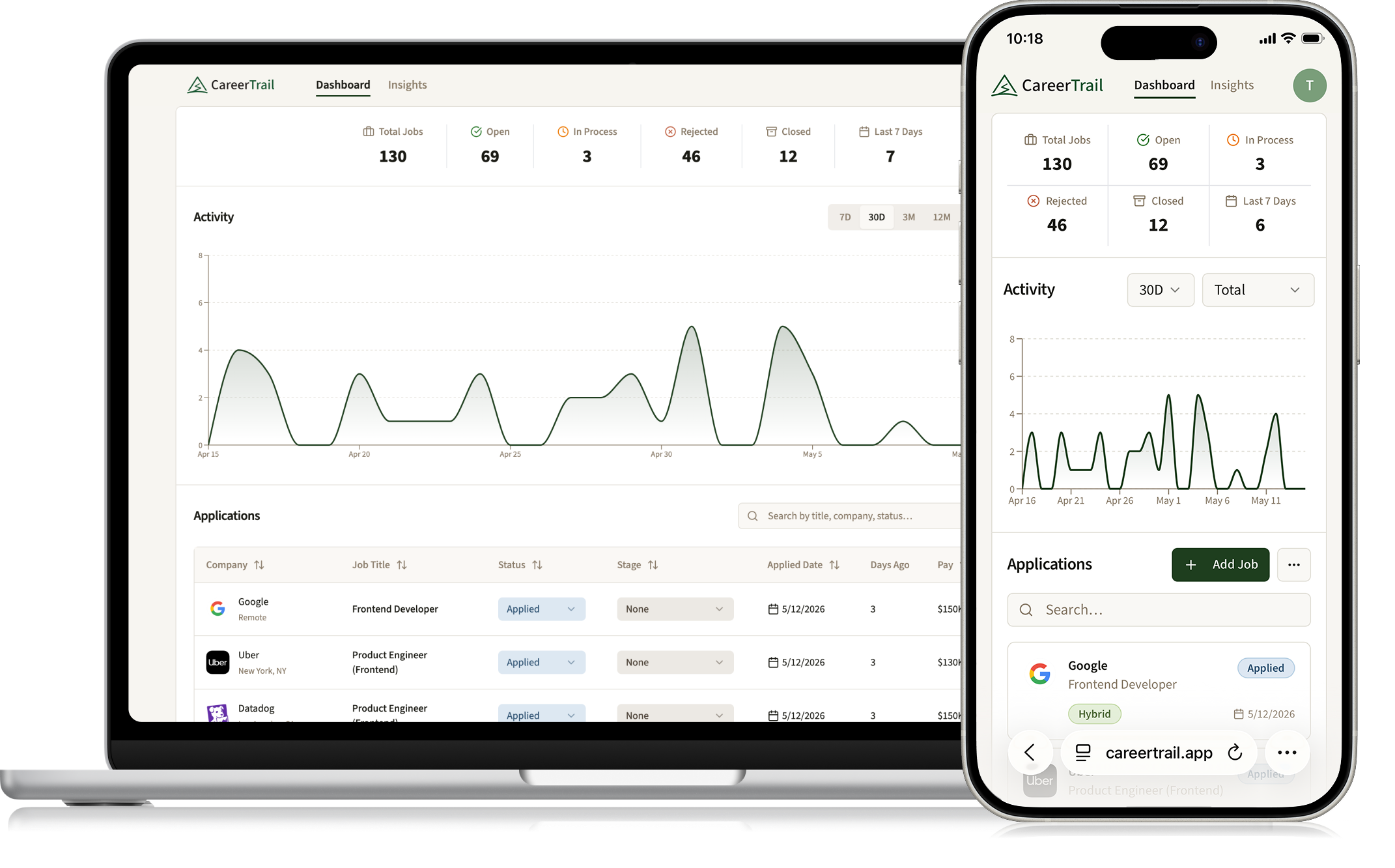 Camera Analytics Dashboard