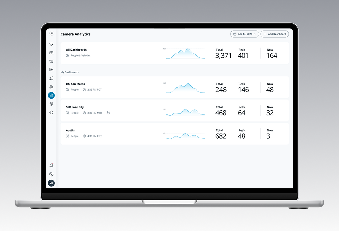 Camera Analytics Dashboard